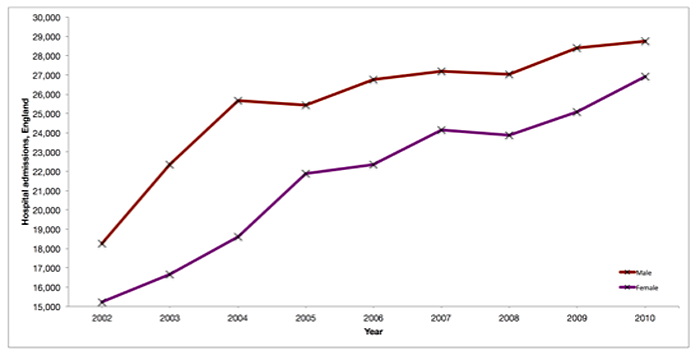 drinking age in england