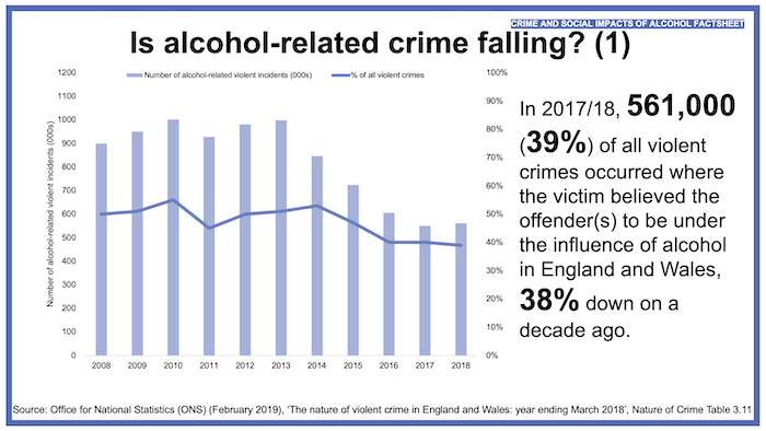 Crime and social impacts - IAS