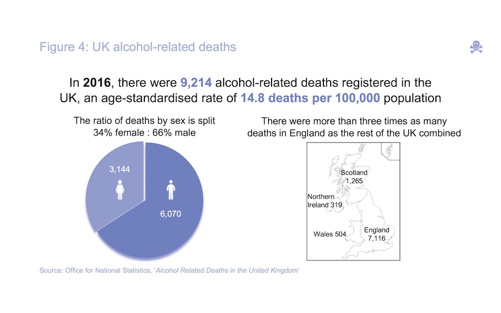 Alcohol-related mortality rates - IAS