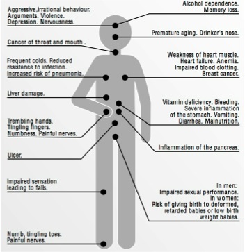 Physical and mental health effects - IAS