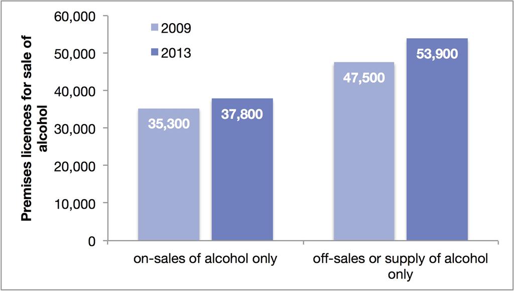 Alcohol licences: Statistical trends - IAS