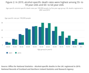 Alcohol deaths – Scotland sees improvements, but pandemic takes its ...