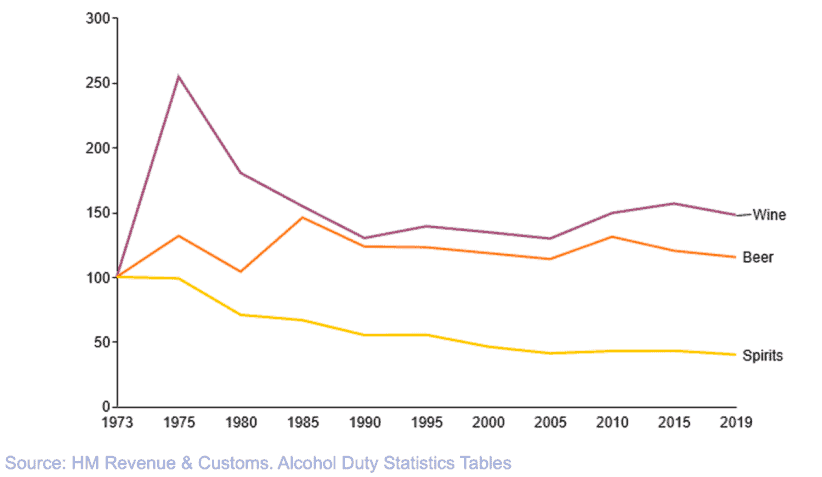 A brief history of alcohol duty - Institute of Alcohol Studies