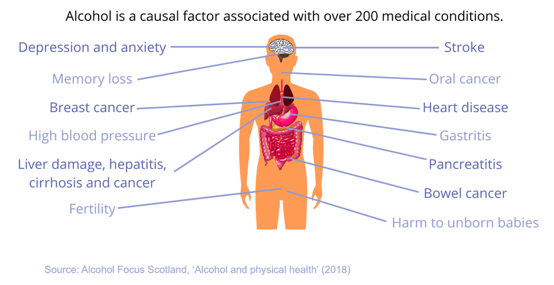 The Physical And Mental Health Effects Of Alcohol Institute Of