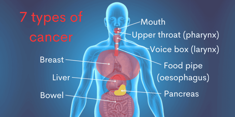 How can we improve public understanding that alcohol can cause cancer?